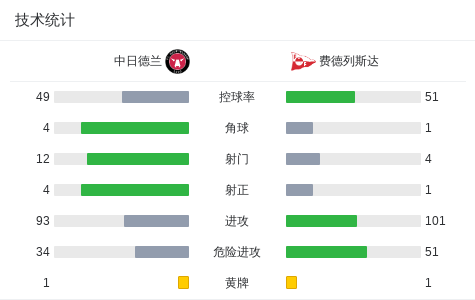 员马斯, tenan, 添花