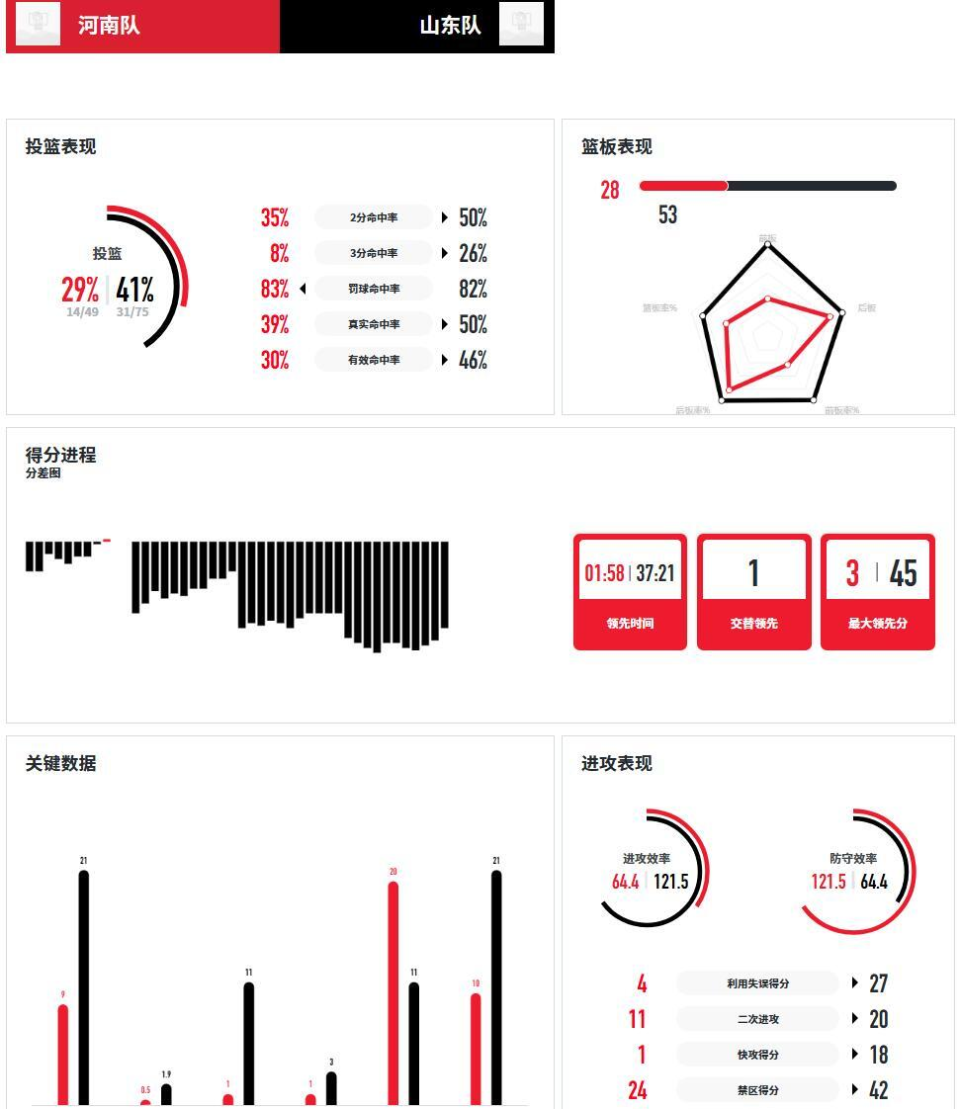 img, 优势, 球员表现方
