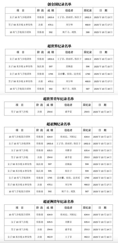 坤的男子, 人次在, 项世界纪录