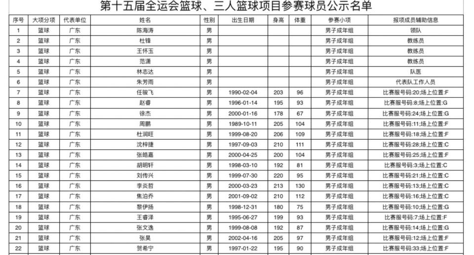bt, inews, 年重返亚洲
